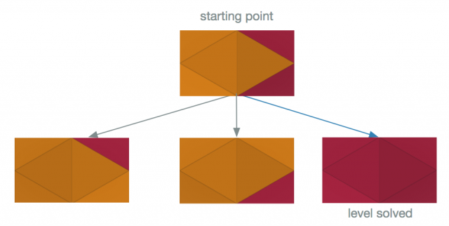 Simple game tree