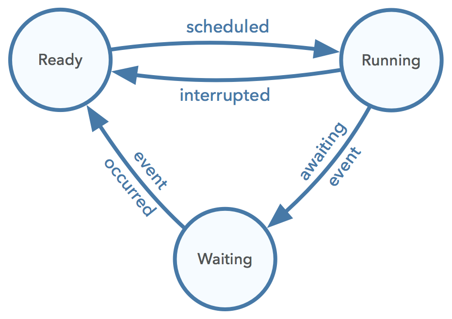 Systems Programming with Rust | rozmichelle